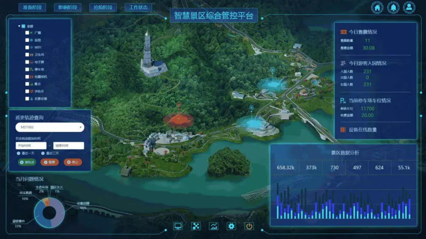 智慧文旅
