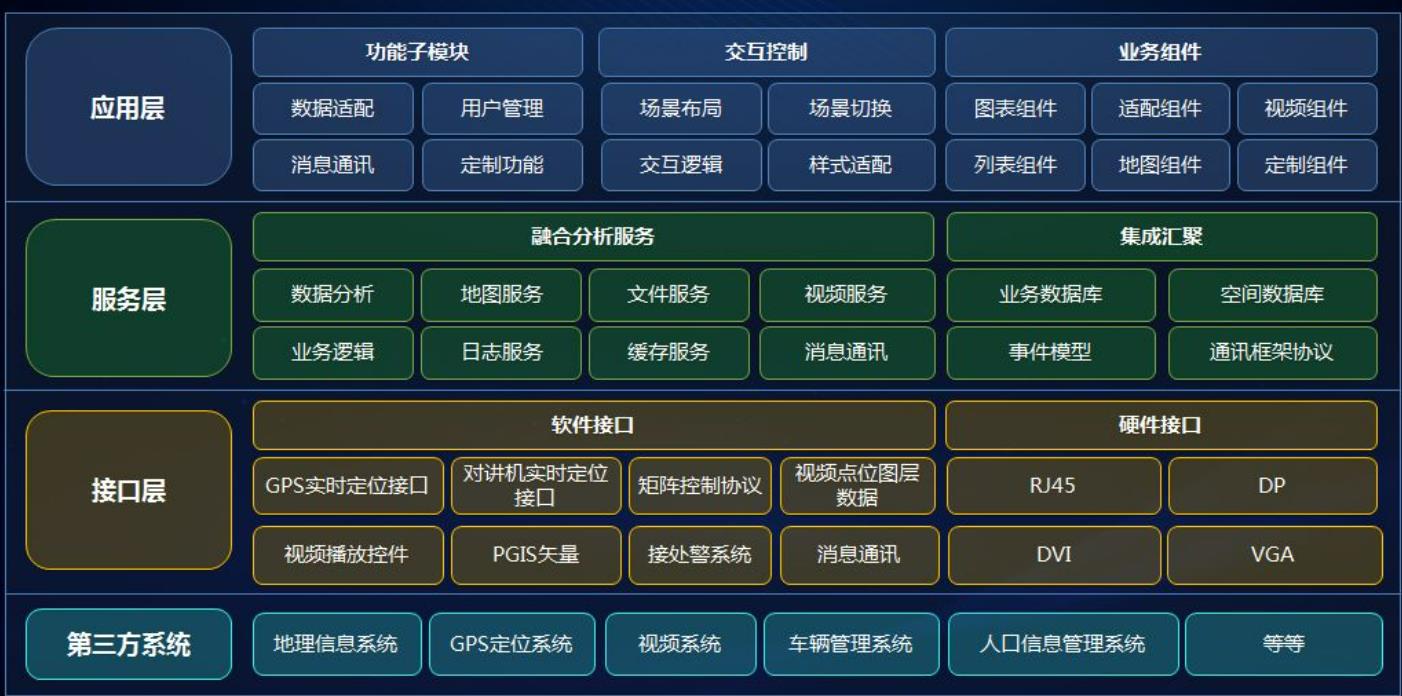 建设咨询